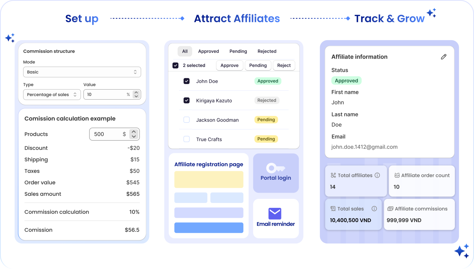 Affiliate flow