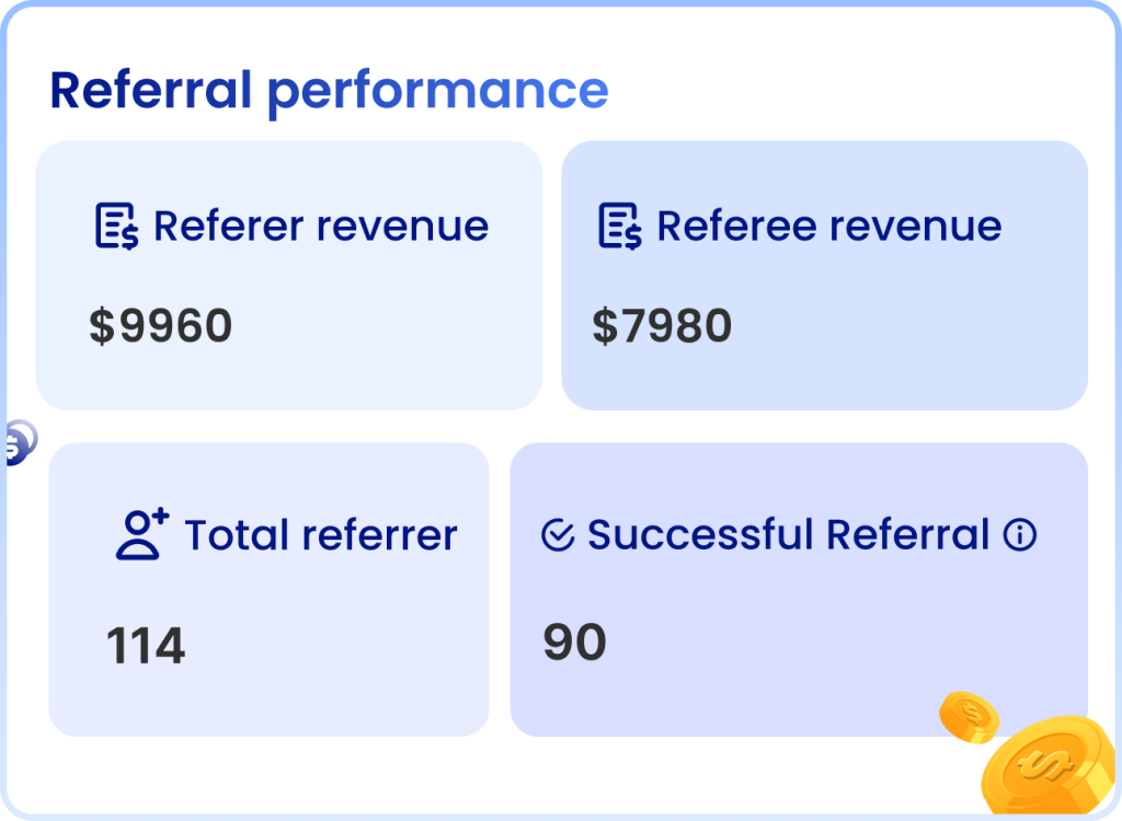 Referees performance