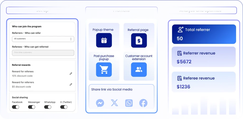 Launch, Promote & Optimize refferal programs for your Shopify store in one dashboard with Bloop
