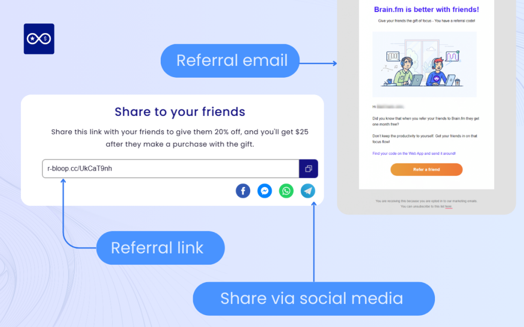 Customers share their referral links or referral codes through their preferred channels