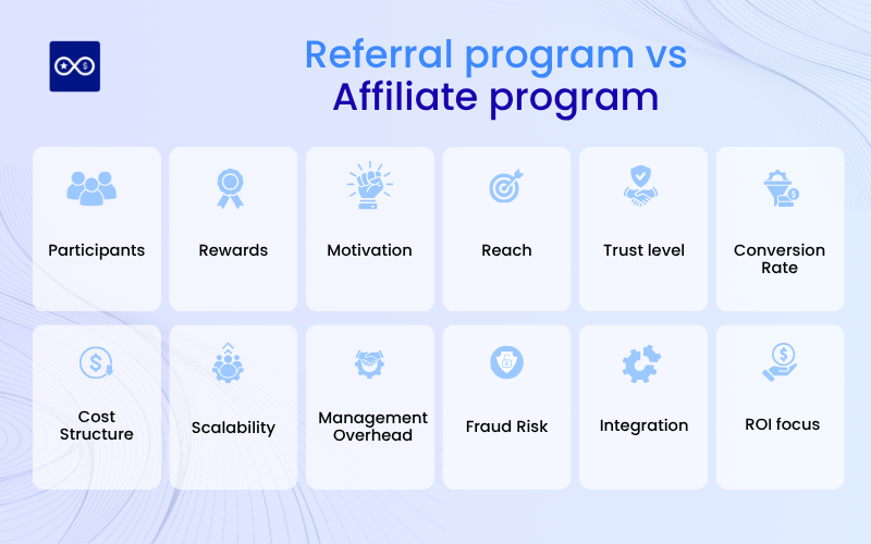 Key differences between referral marketing and affiliate marketing