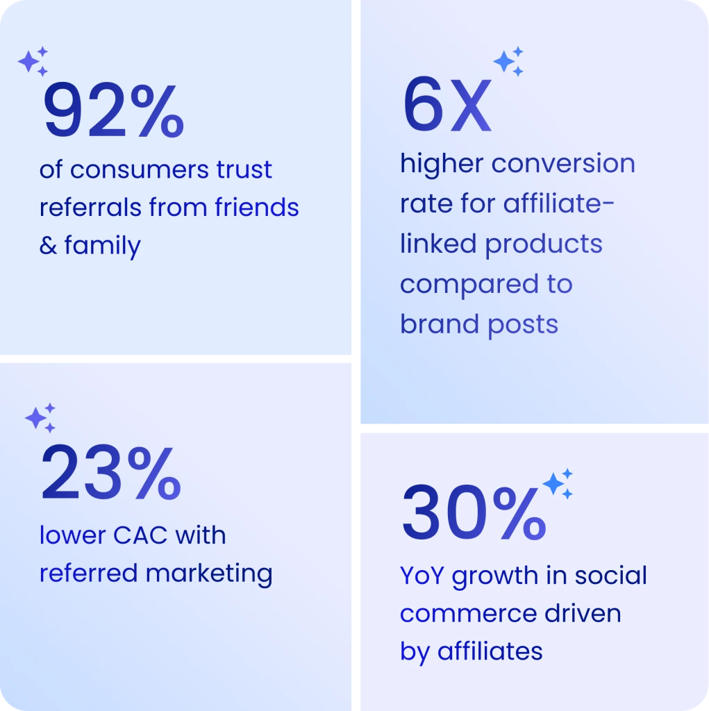 Referral & Affiliate statistic