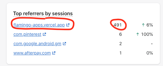 Referral spam traffic from suspicious domain on Shopify analytics