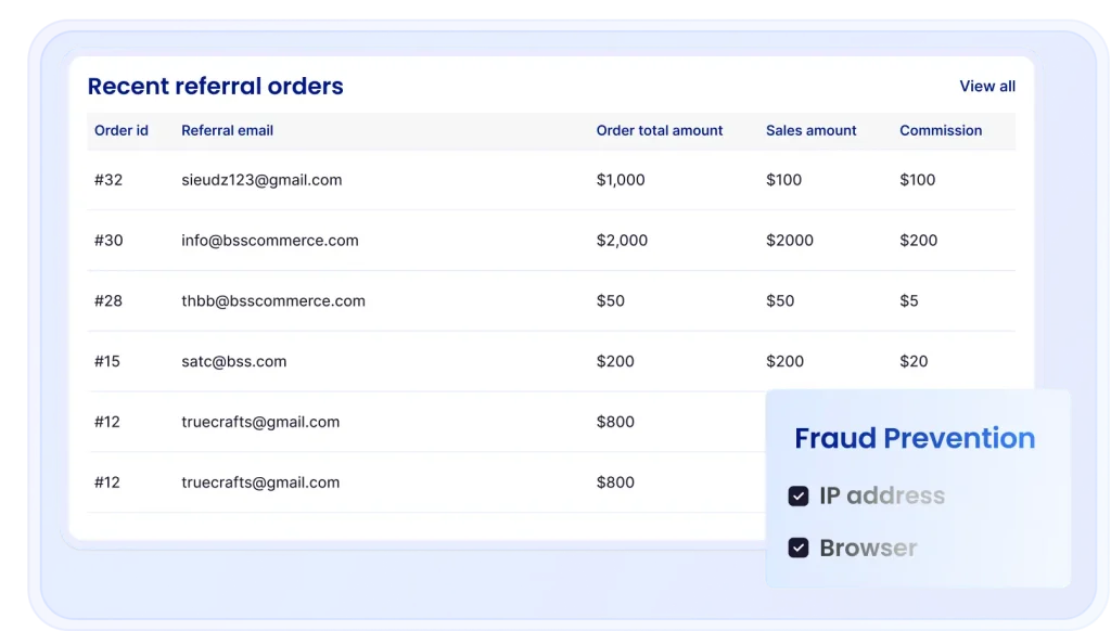 Bloop referral fraud feature